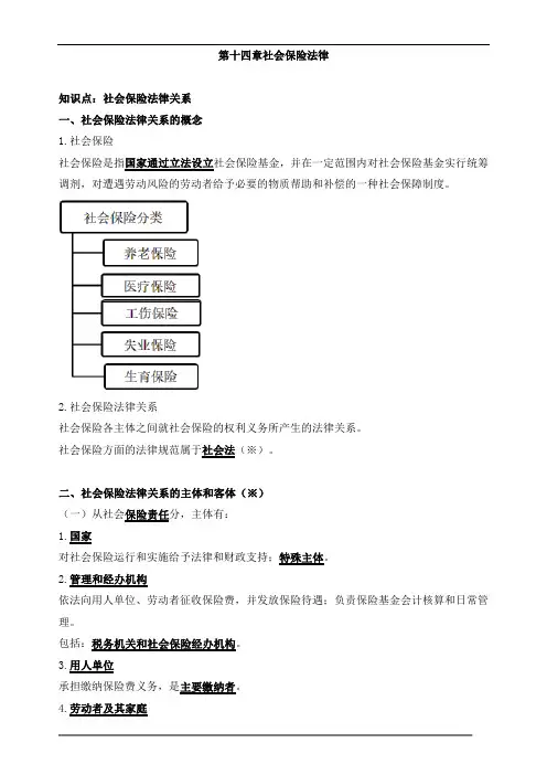 中级经济师人力-社会保险法律知识点