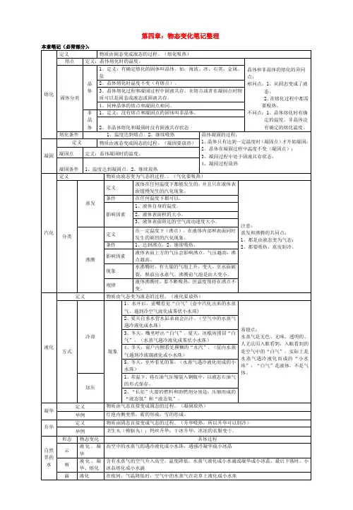 最新-八年级物理上册 第四章物态变化笔记整理 人教新