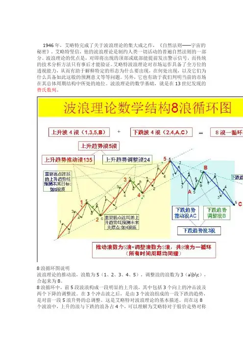 艾略特波浪理论