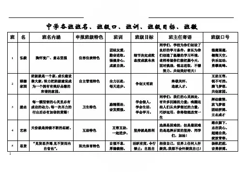 中学各班班名班级口班训班级目标班徽