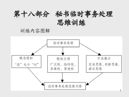秘书思维训练第十八部分  秘书临时事务处理思维训练