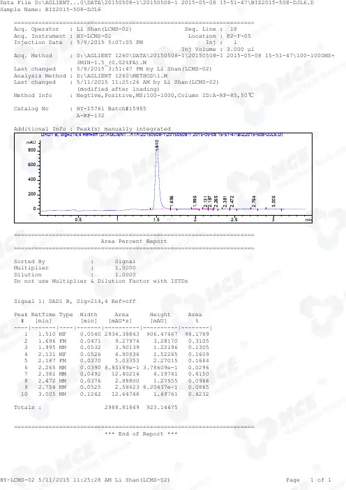 AZD2858_LCMS_15985_MedChemExpress