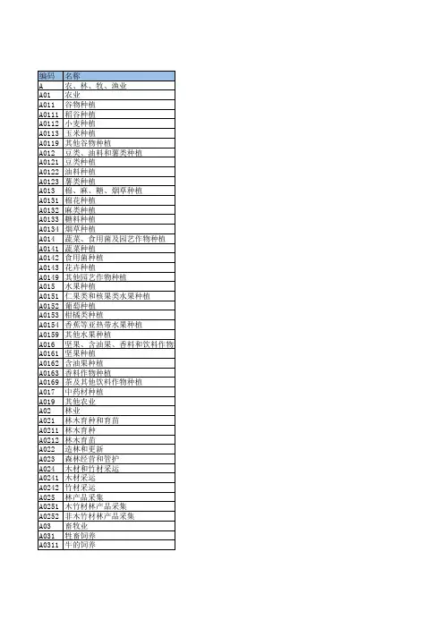 行业代码表