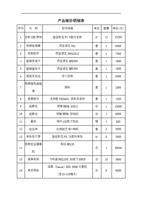 产品报价明细表【模板】