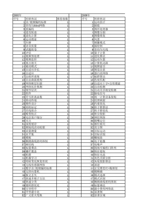 【计算机应用研究】_快速计算_期刊发文热词逐年推荐_20140724