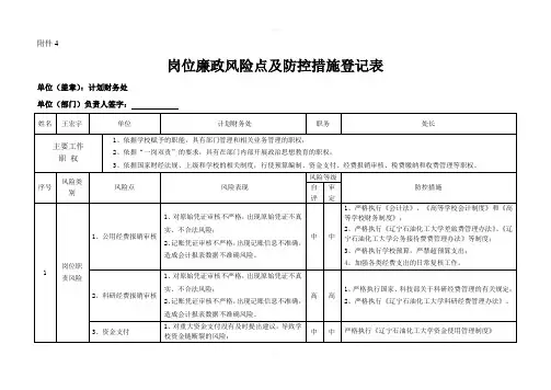 岗位廉政风险点及防控措施登记表