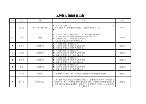 工程部职责分工