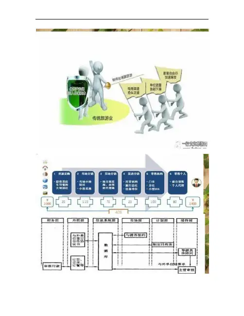 传统旅行社与现代旅行社的差异(精)