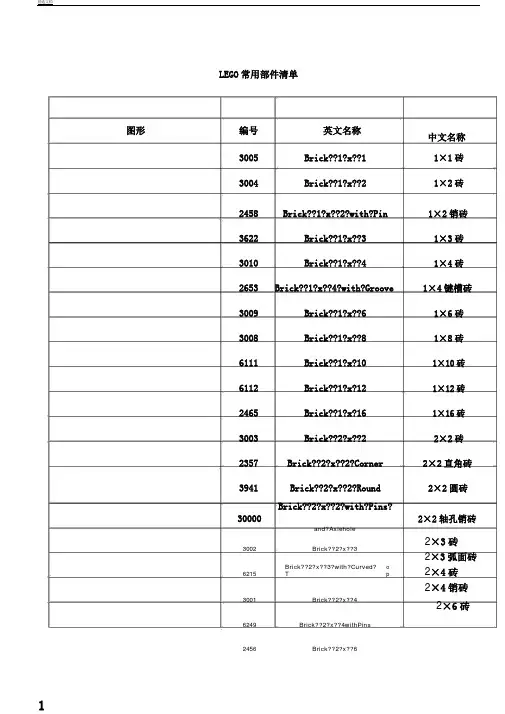 常用乐高零件清单讲解