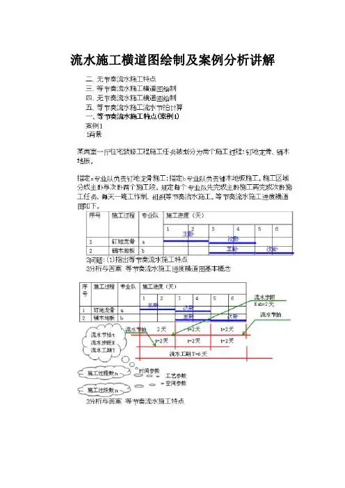 4种流水施工横道图全解析及案例分析