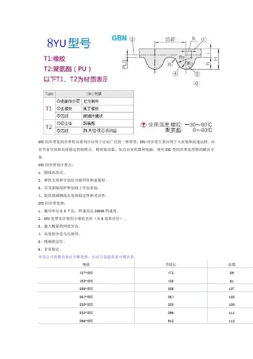 8YU同步带