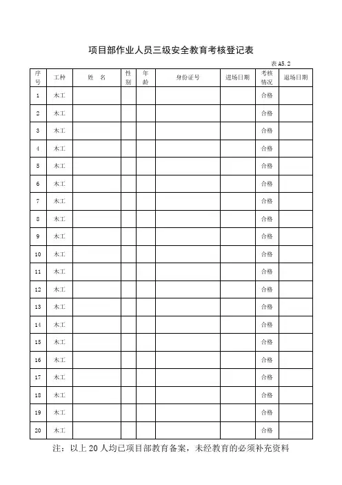 项目部作业人员三级安全教育考核登记表
