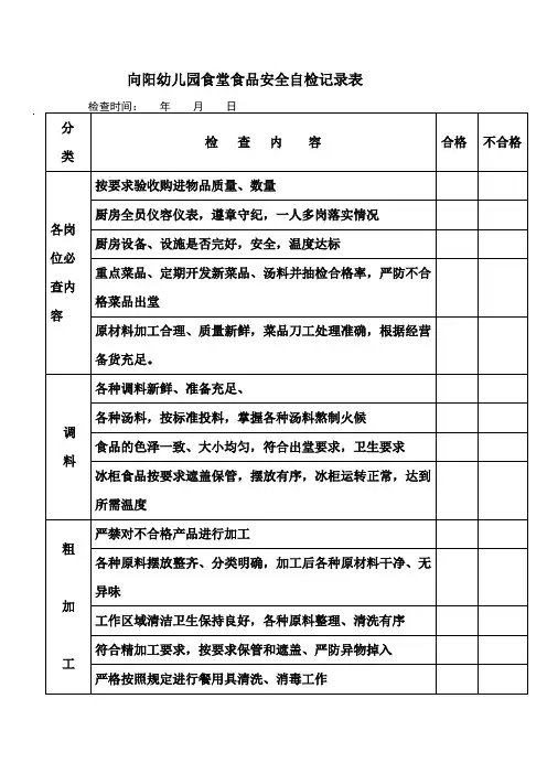 幼儿园食品安全检查记录表