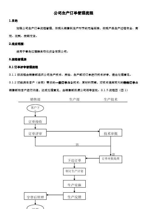 公司生产订单管理流程图