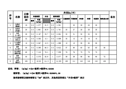 钢管尺寸对照表