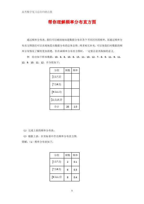 高中数学总结归纳 帮你理解频率分布直方图