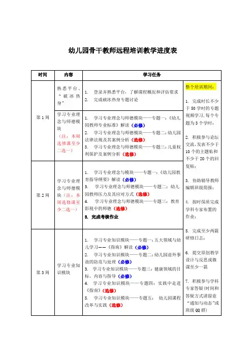 教学进度表（培训总计划）