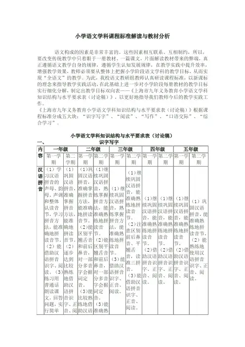 小学语文学科课程标准解读与教材分析