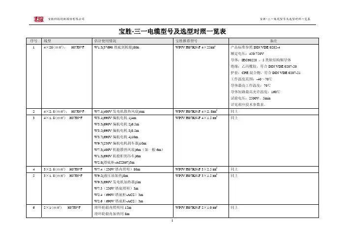 宝胜-电缆型号对照表及参数表