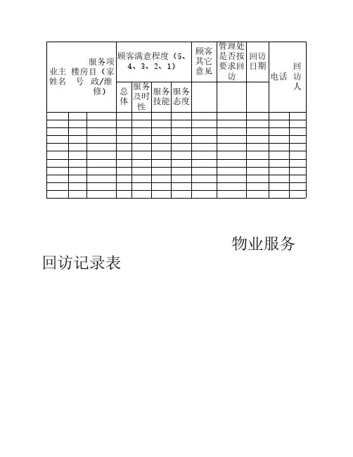 物业服务回访记录表