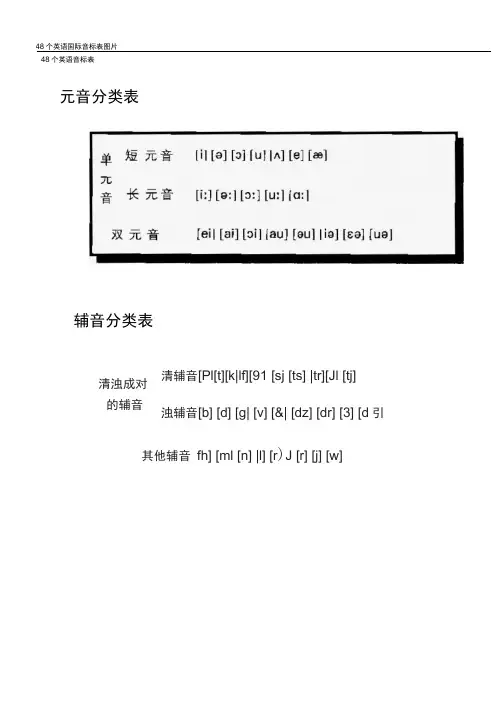 48个英语国际音标表图片