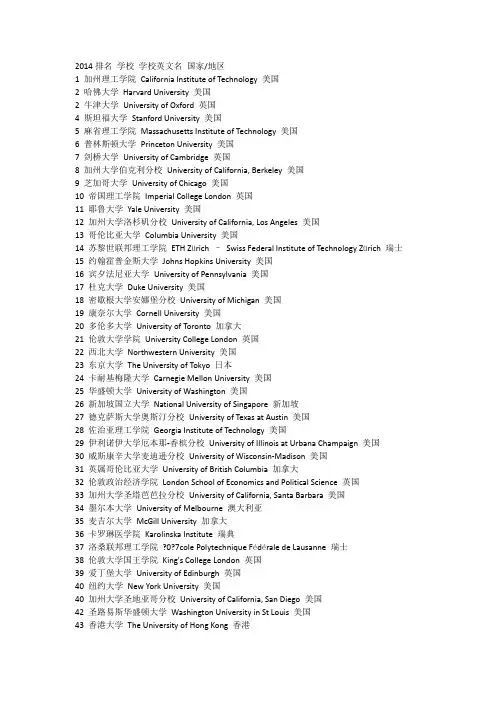 2014最新世界大学排名Top100