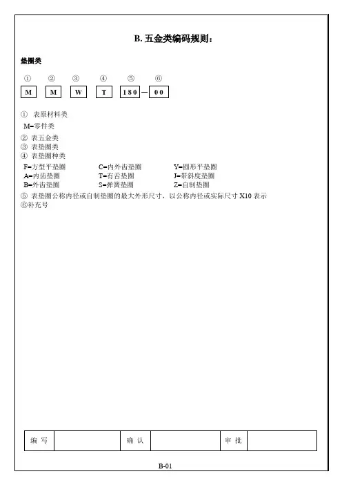 五金类命名规则