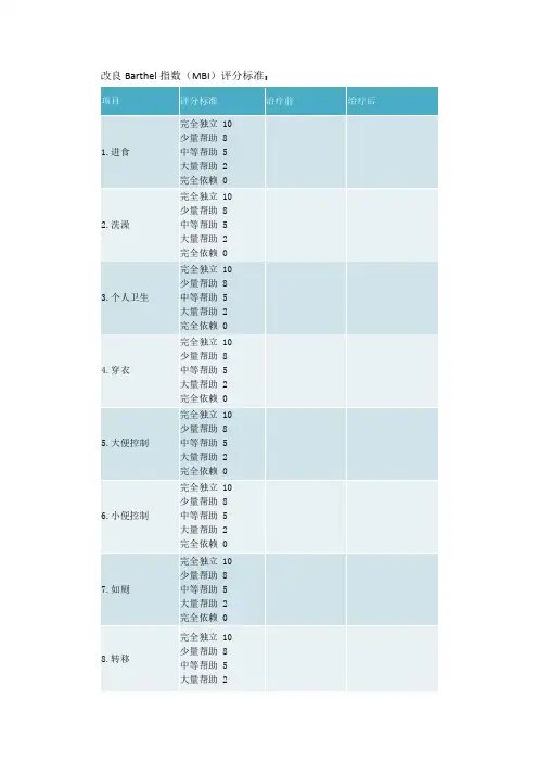 改良Barthel指数(MBI)评分标准