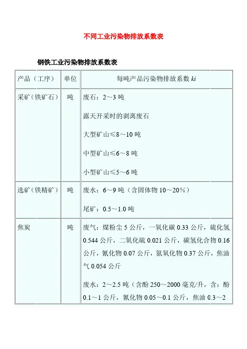 不同工业污染物排放系数表