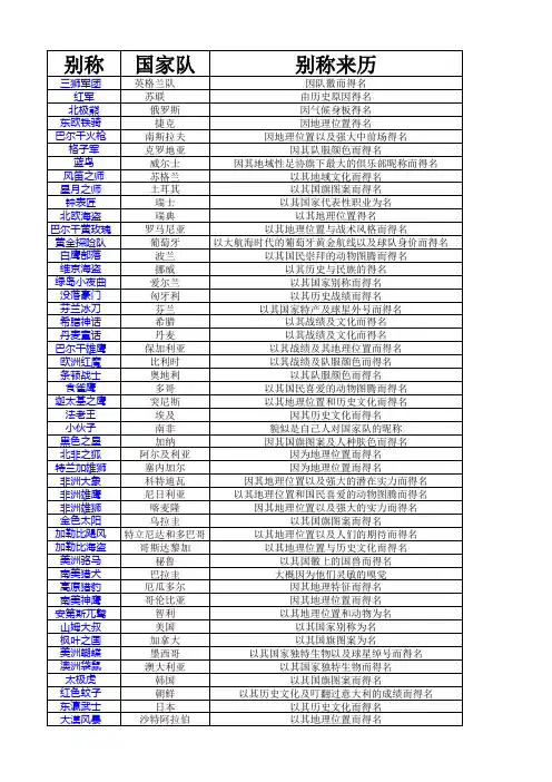 各国国家队名别称