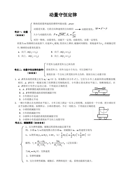 动量守恒定律