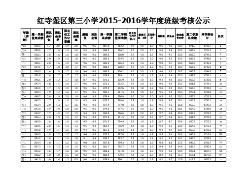 2015-2016学年度考核12
