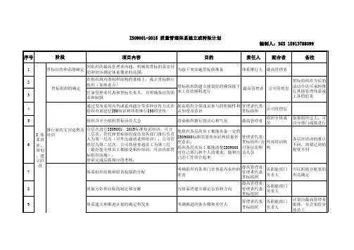 ISO9001-2015 质量管理体系建立或转版计划
