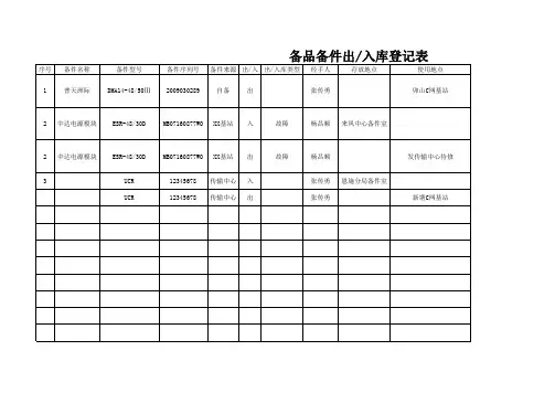 备品备件出入库登记