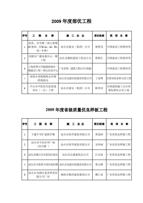 2009年度部优工程