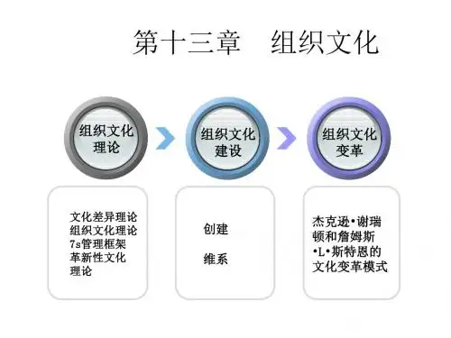 13 14组织行为学