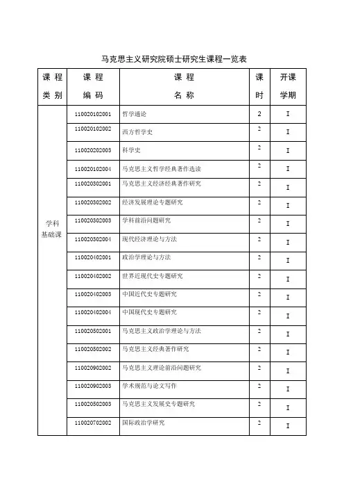 马克思主义研究院硕士研究生课程一览表..doc