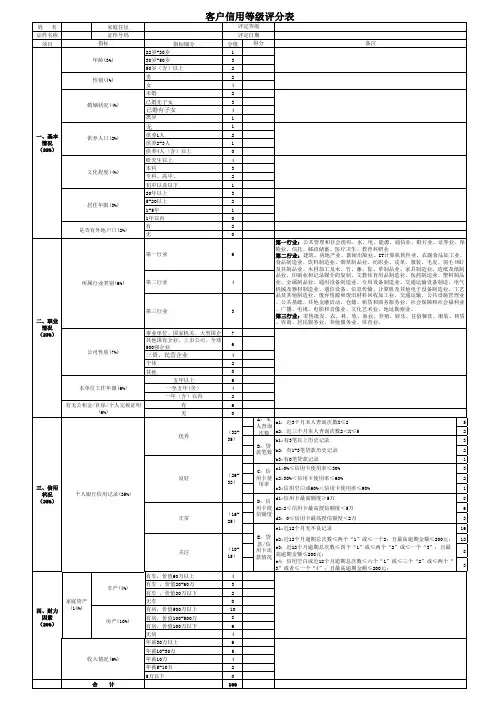 客户信用评级模型