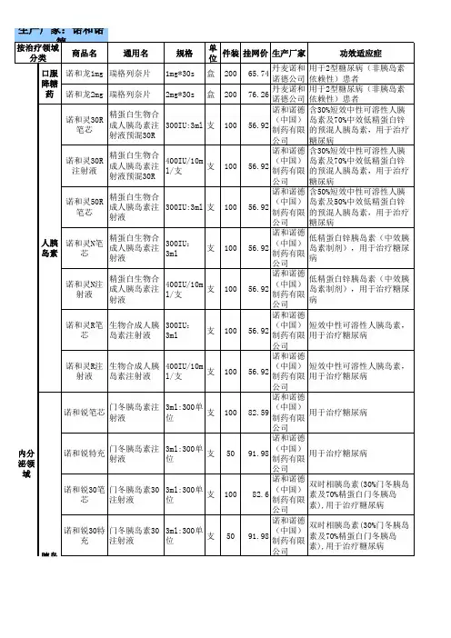 常用药品知识培训