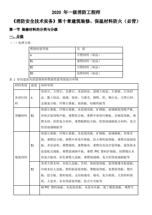 一级消防工程师第二篇第十章建筑装修保温材料防火要求