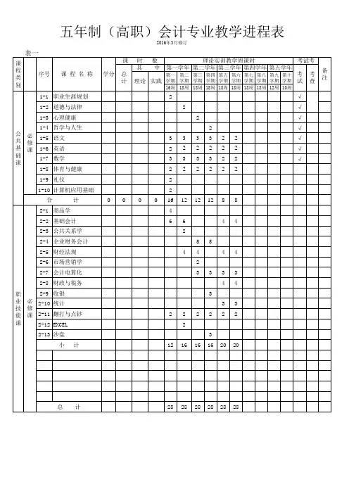 会计专业课程计划