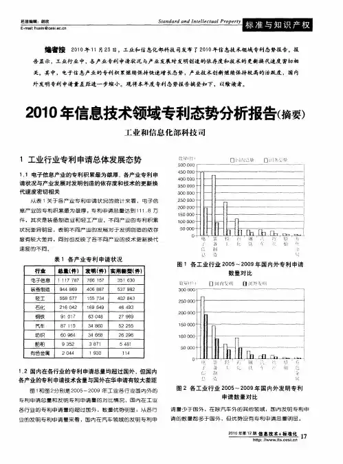 2010年信息技术领域专利态势分析报告(摘要)