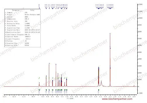 ABT702双盐酸盐(1188890-28-9,ABT702 2HCl)-HNMR-Biochempartner