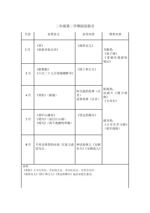二年级下册必背古诗