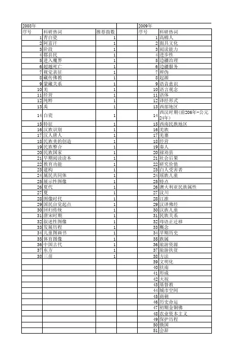 【国家社会科学基金】_早期民族_基金支持热词逐年推荐_【万方软件创新助手】_20140804