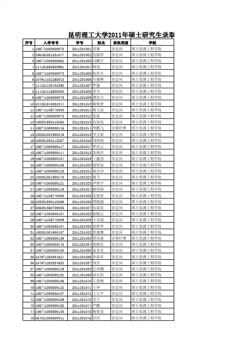 昆明理工大学2011年硕士研究生录取名单
