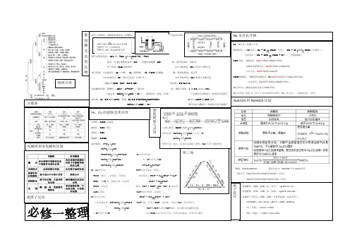 高考化学必修一思维导图