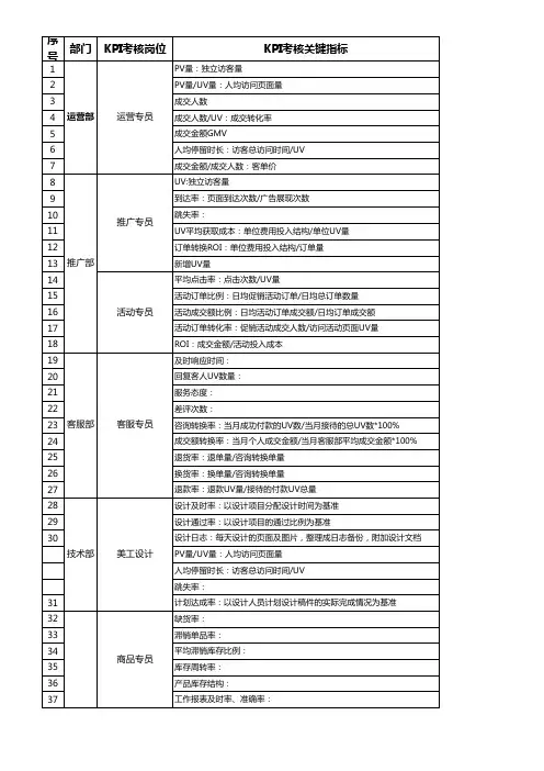 团队考核关键数据