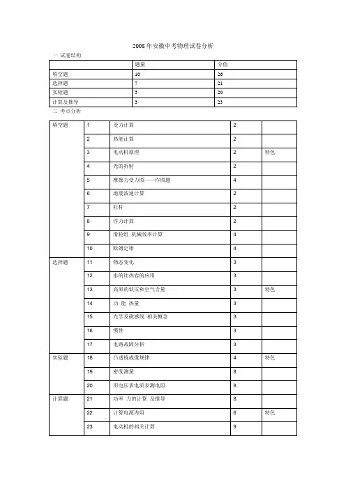 2008安徽中考物理试卷分析