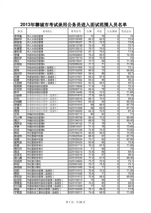 13年聊城公务员录取分数线